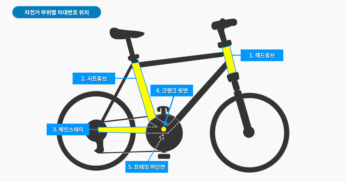 자전거 부위별 차대번호 위치 이미지